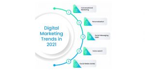 Digital Marketing Trends that are making a buzz