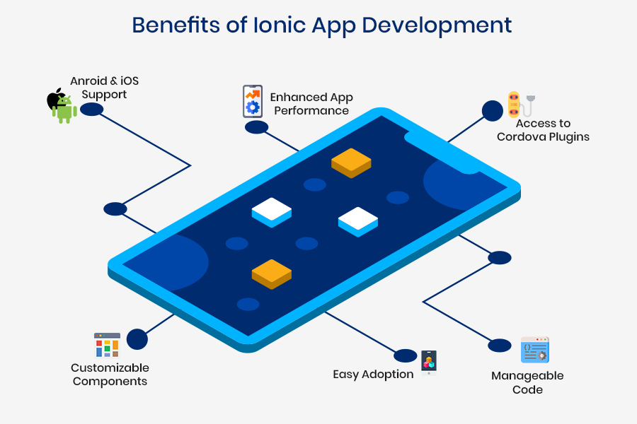 benefits of ionic app development