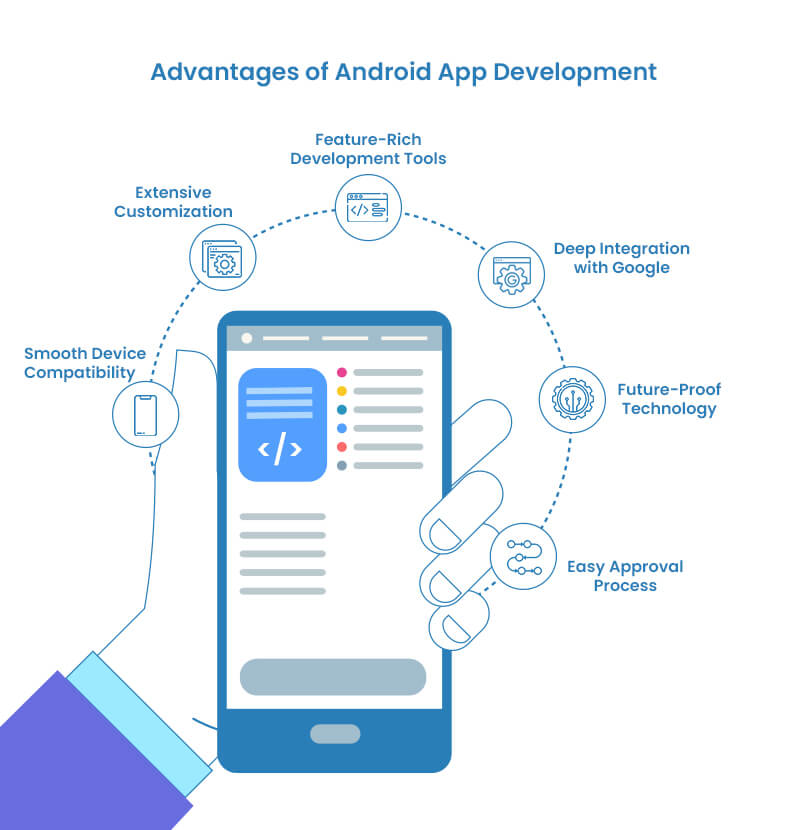 Advantages of Android App Development