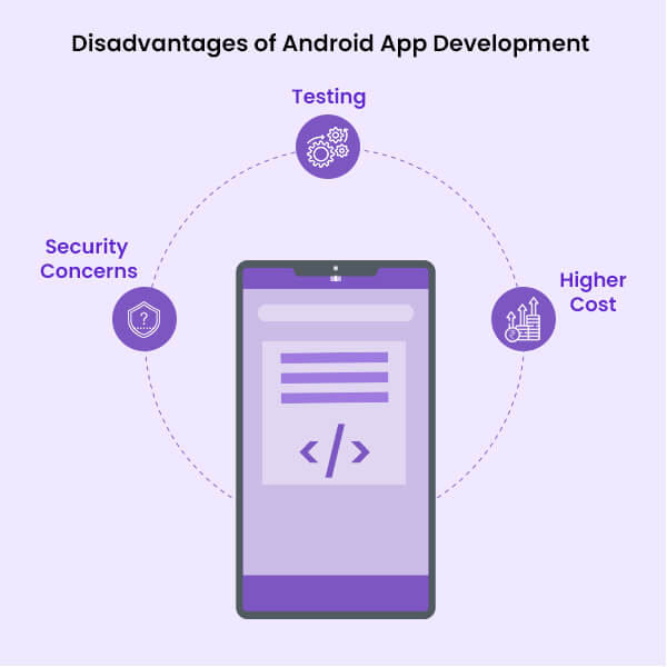 Disadvantages of Android App Development