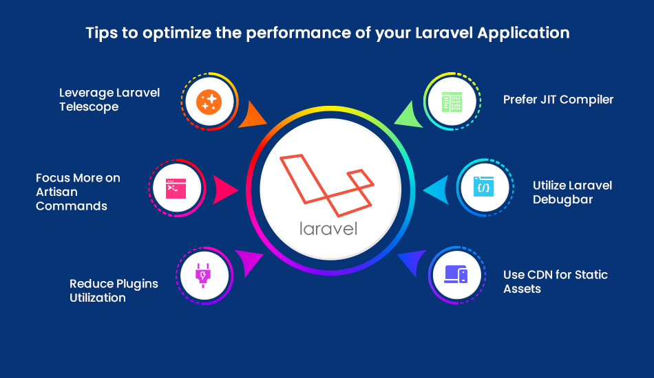 laravel application