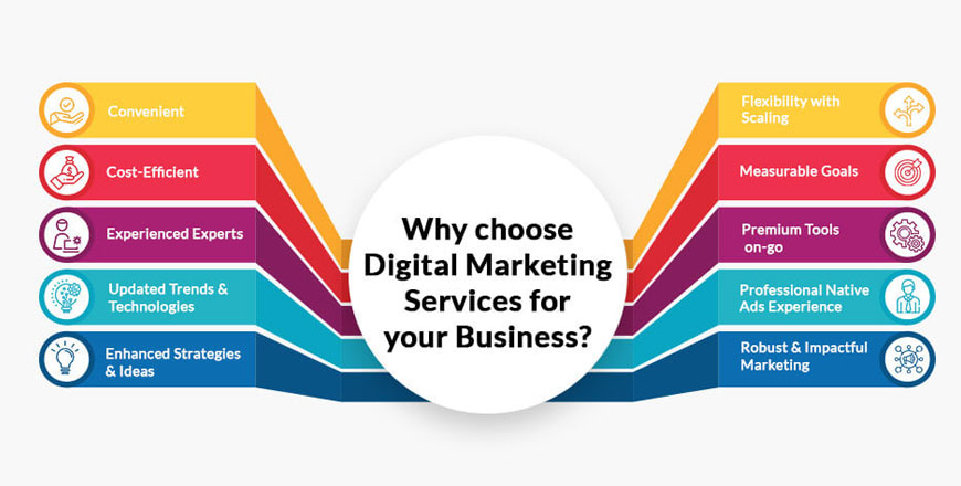 Reasons to Choose Digital Marketing Services for Your Business
