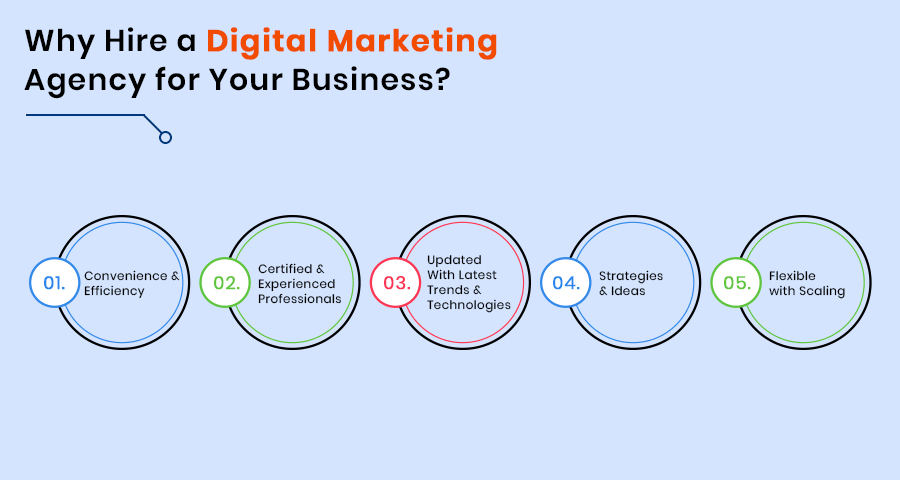 5 Reasons You Should Hire a Digital Marketing Agency