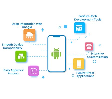android-app-benefits