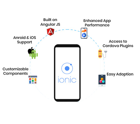ionic-app-benefit