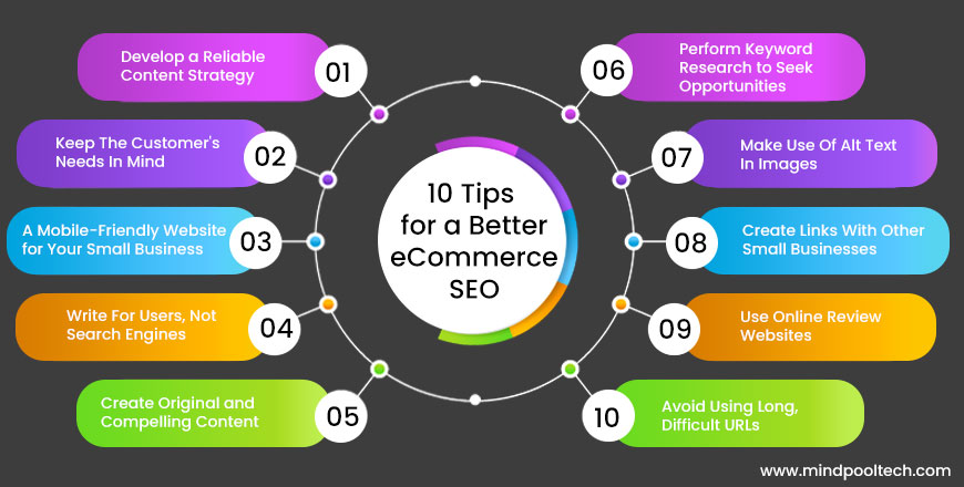 10 tips to help you improve your eCommerce SEO