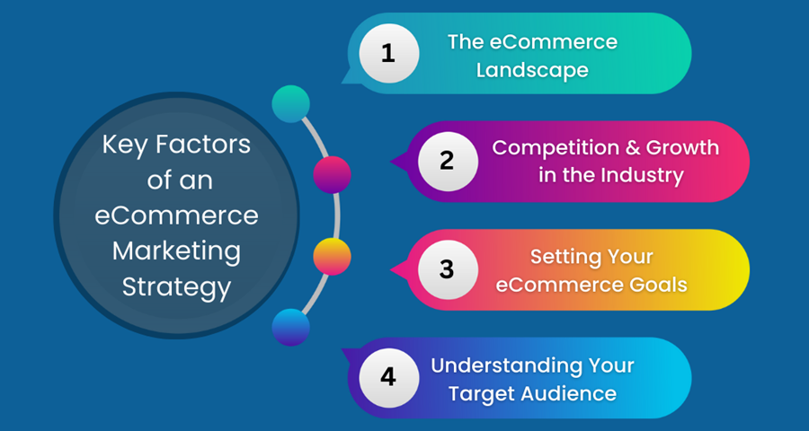 Key Factors of an eCommerce Marketing Strategy